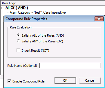Compound Rule Properties
